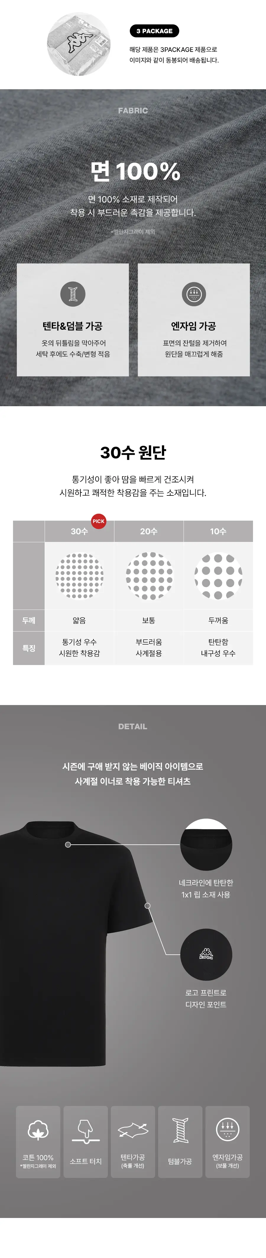 [1+1+1/리뷰만족템] 카파 유니 코튼 반팔 티셔츠 3팩 기획 상세페이지 2